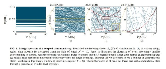 20201215_Transmon-paper_post-image