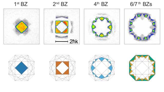 fermions-higher-bands