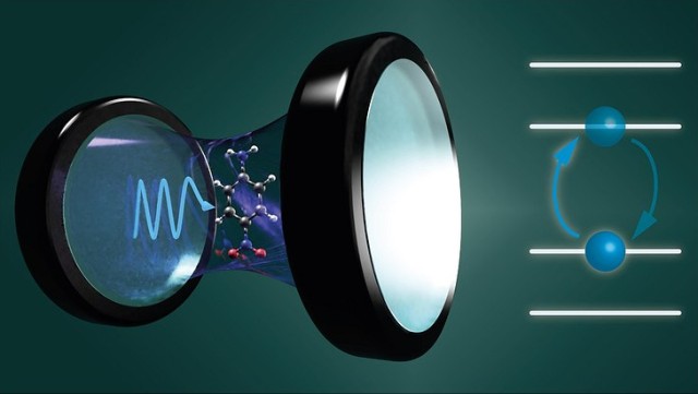 Illustration of a molecule interacting with the quantum vacuum field inside an optical cavity.